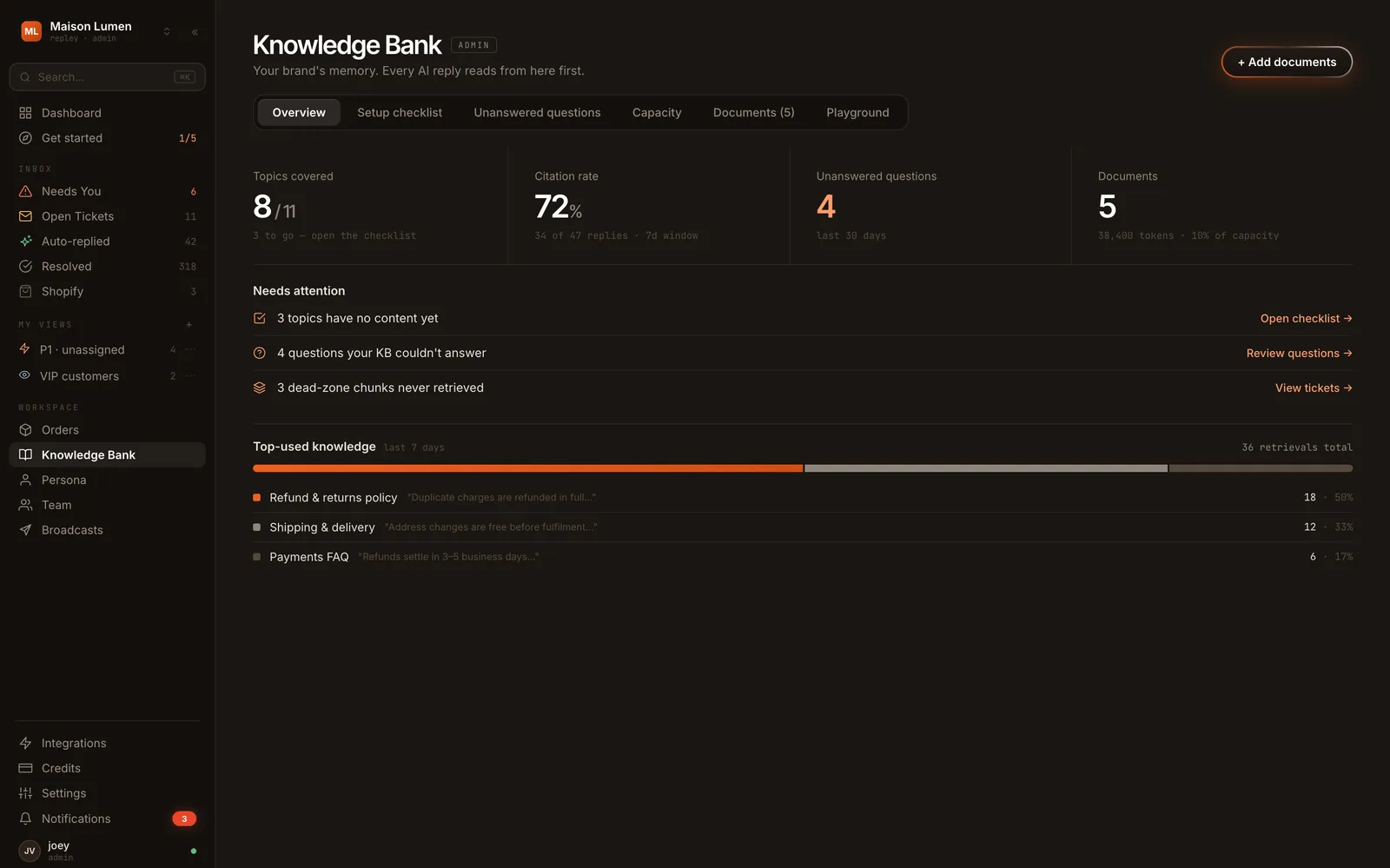 The Knowledge Bank overview: topics covered, citation rate, documents